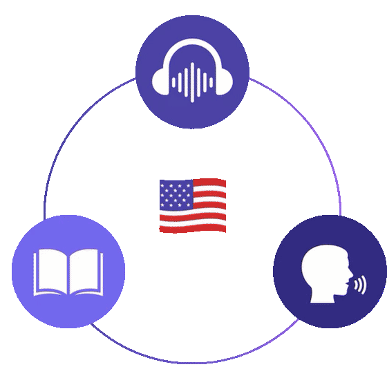 Diagrama dos três pilares do Método Flow: escuta, leitura e fala em torno da bandeira dos Estados Unidos